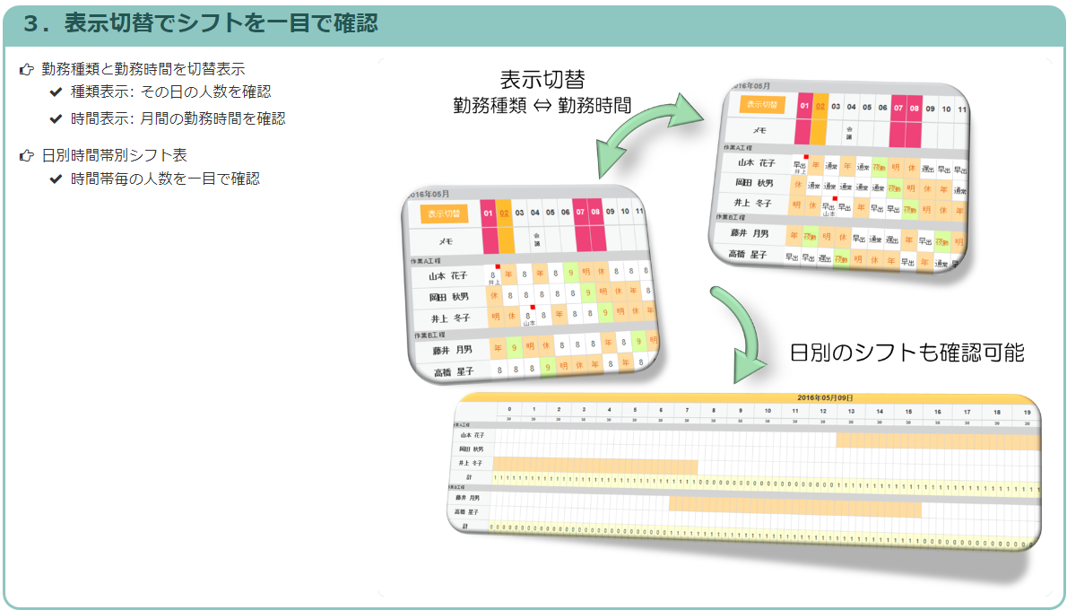 表示切替でシフトを一目で確認